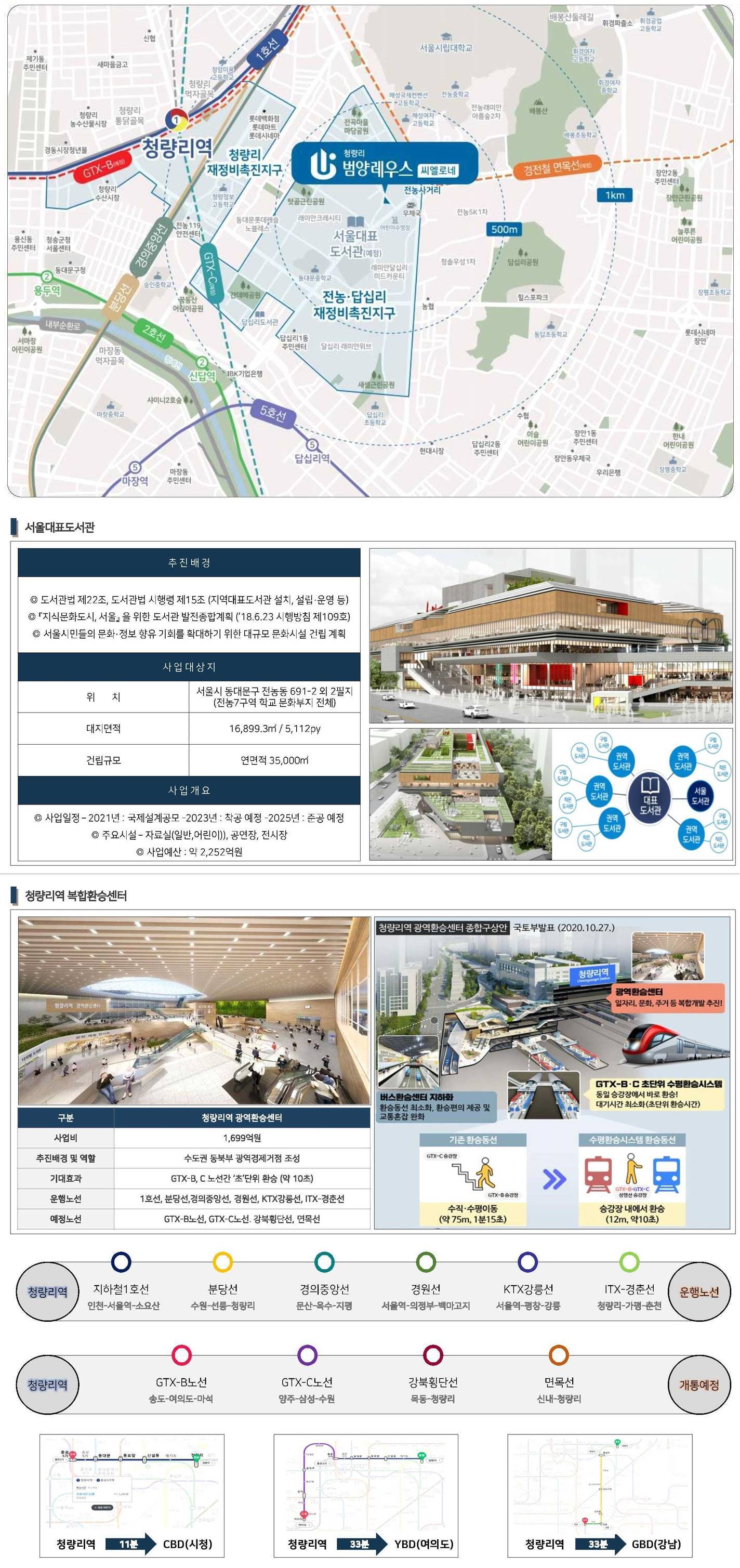 입지환경